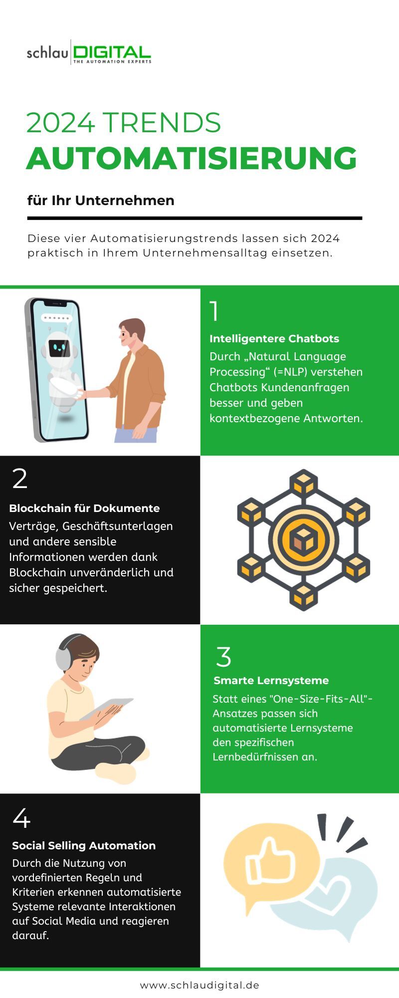 automatisierungstrends 2024 - infografik - automatisierung für unternehmen