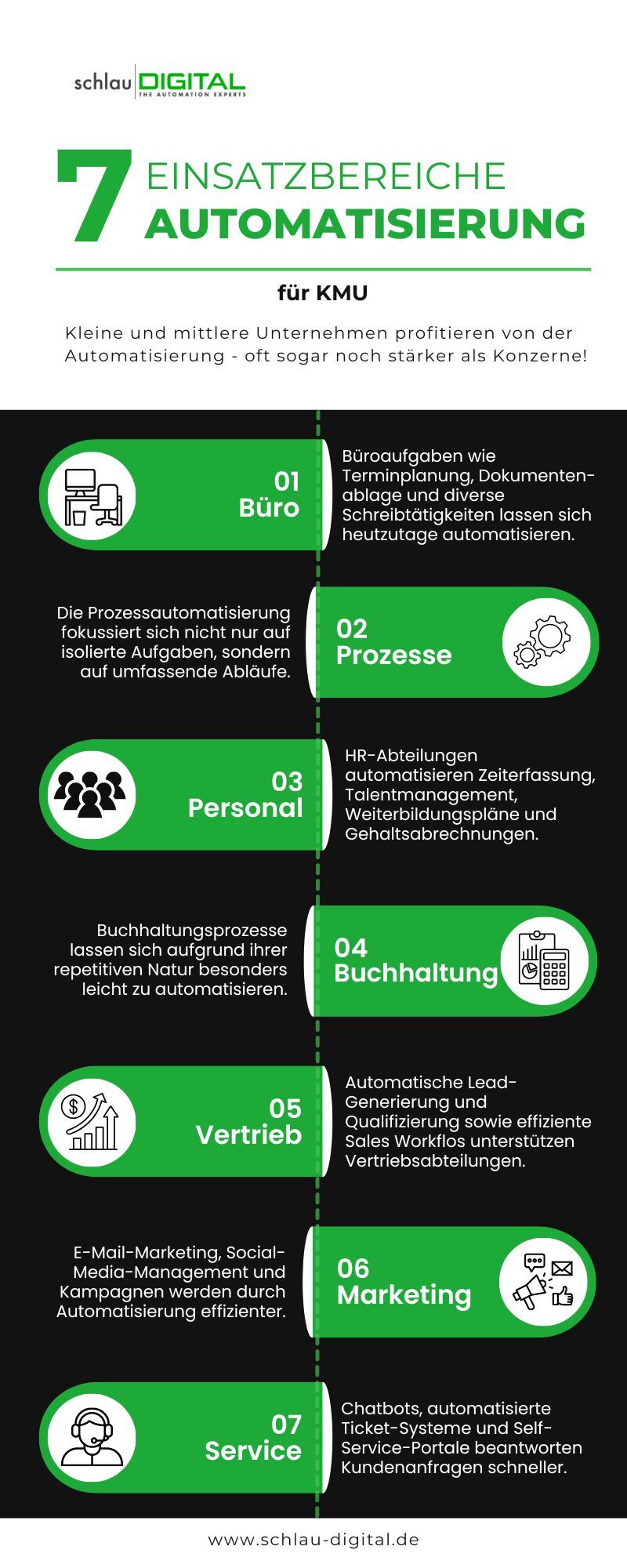 was kann man automatisieren - Automatisierung für KMU